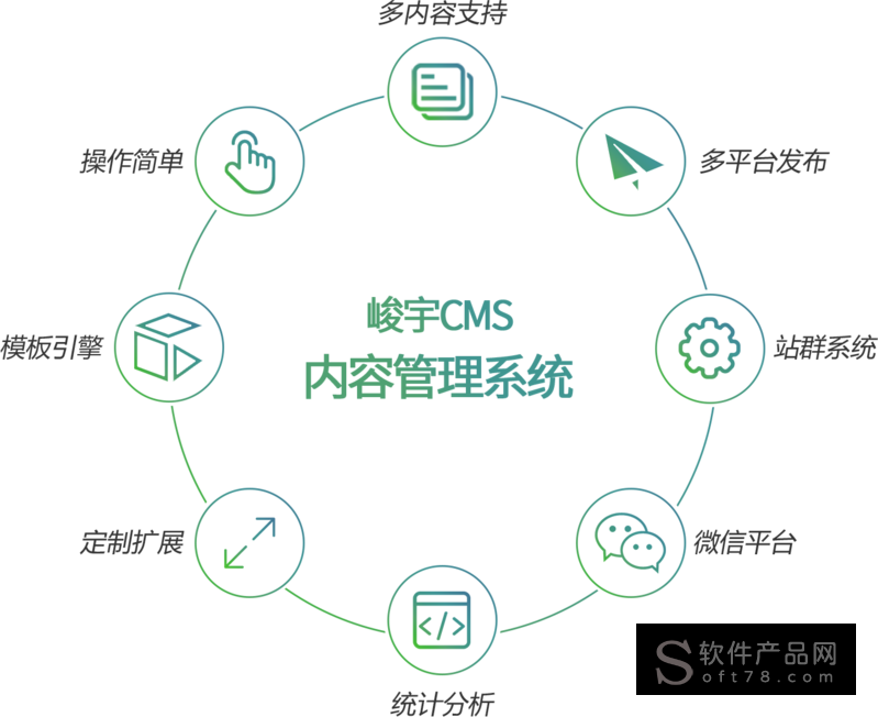 cms內容管理系統